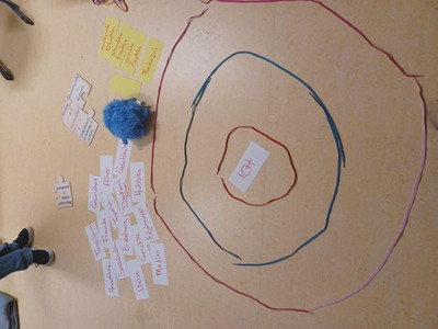 Auf dem Fußboden sind drei Kreise aus blauen und roten Schnüren gelegt worden. In dem kleinsten in der Mitte liegt ein Zettel mit der Aufschrift "ICH". Außen drumherum liegen weitere beschriftete Zettel.